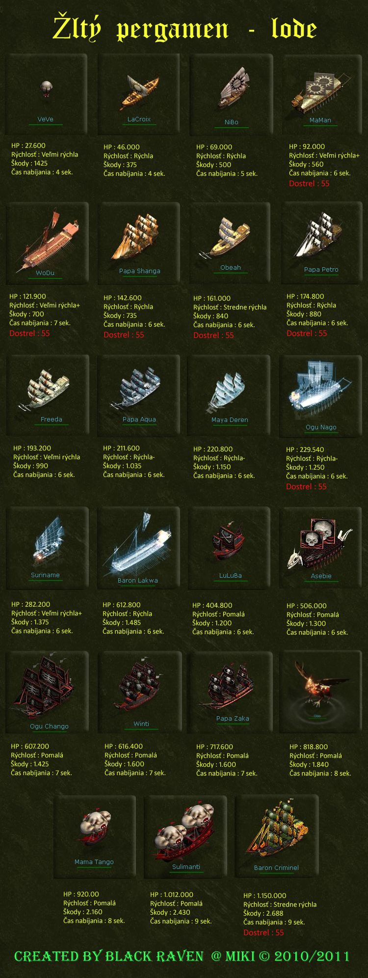 z1